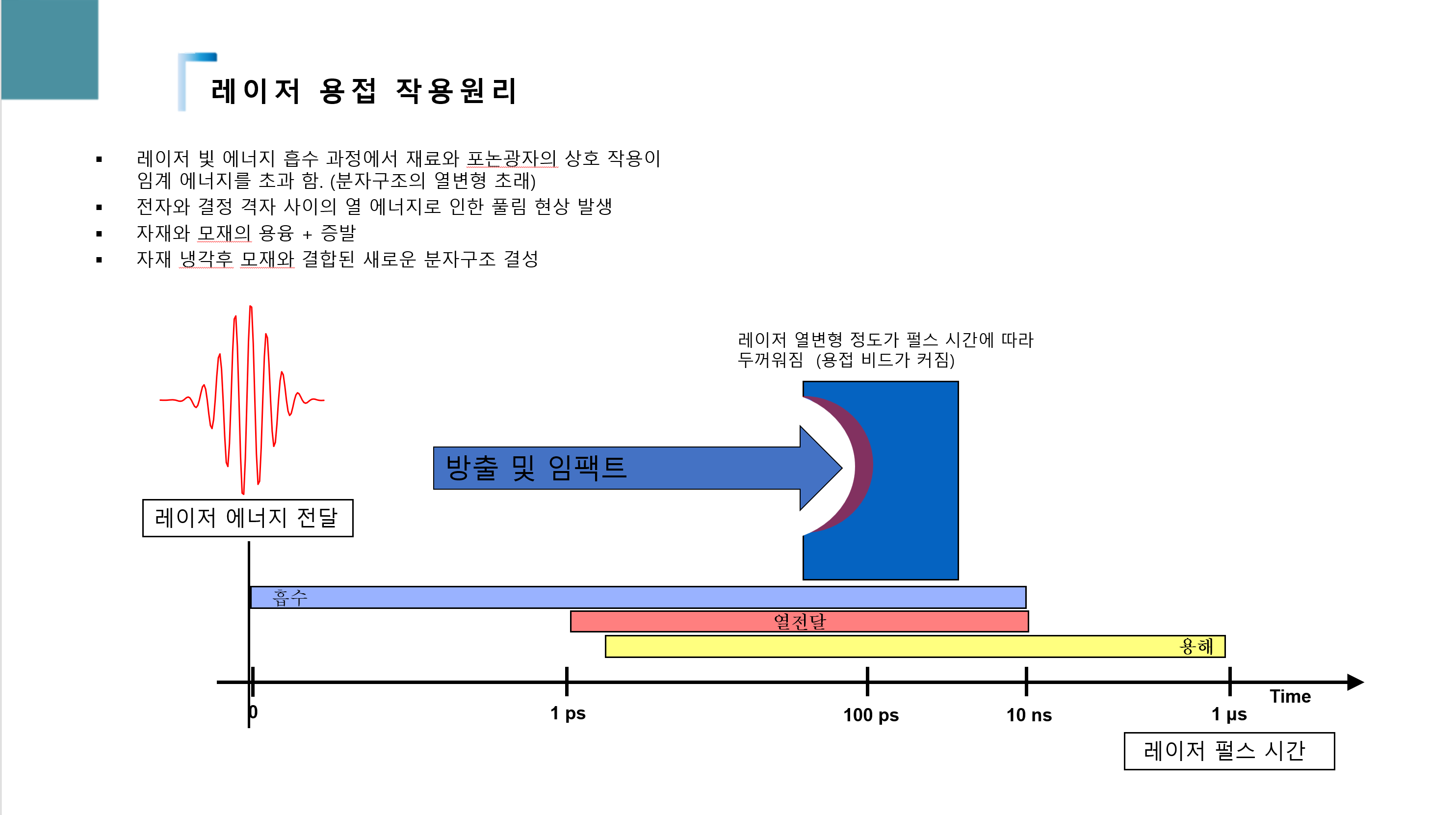 레이저 플라스틱 용접이란?